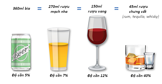 Otrava alkoholem a co potřebujete vědět