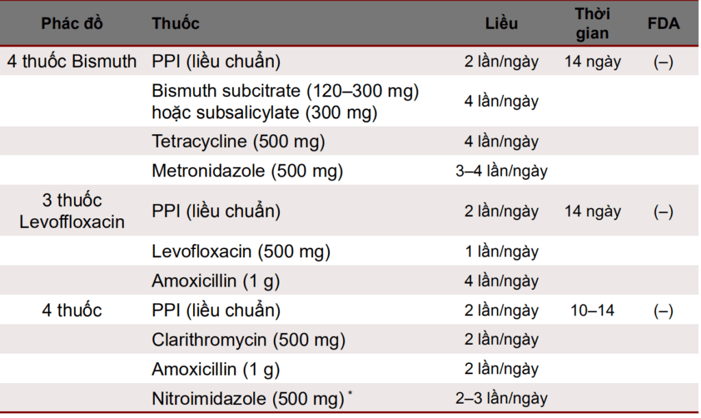 Helicobacter Pylori a současná léčba