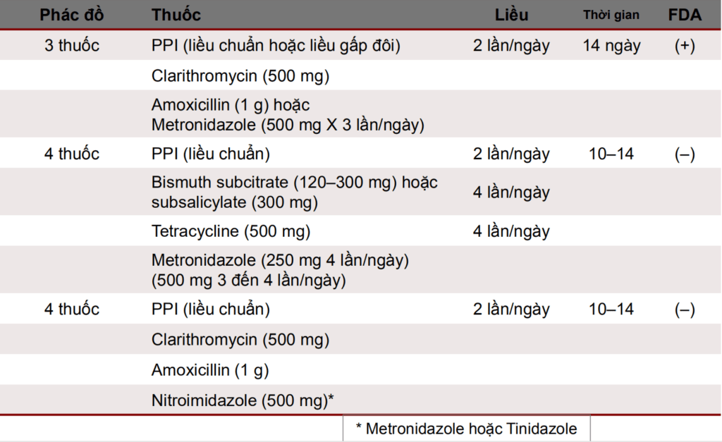 Helicobacter Pylori a současná léčba